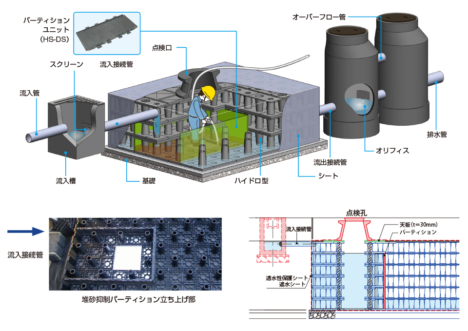 堆砂抑制システム